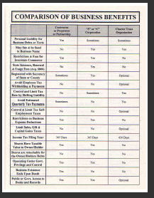  Compare Business Entities Chart 